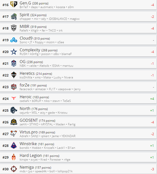 有效提升Valorant游戏FPS的简单方法