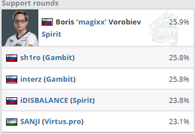 决胜巅峰游戏上线四项福利助力玩家夺冠