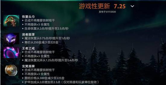 KPL春季赛上野中射辅五分路选手个人总分排名分析